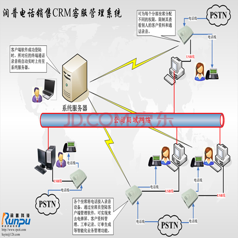 润普网络版电话客户管理系统 CRM客服管理系统