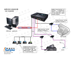 电话记录的有利武器—润普录音系统